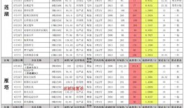 最新爆料白鹿9月近况,神秘近况引发热议